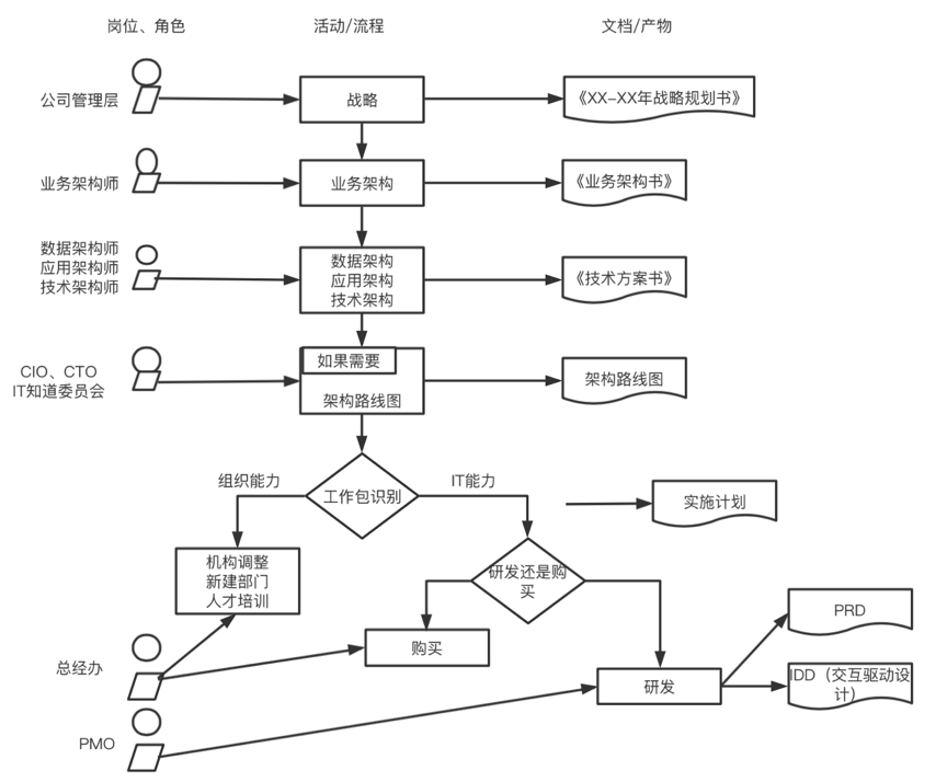 产品经理，产品经理网站